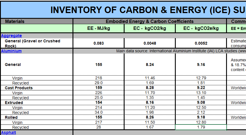 海外の排出原単位データベース ⑤Inventory of Carbon and Energyの使用方法の画面例
