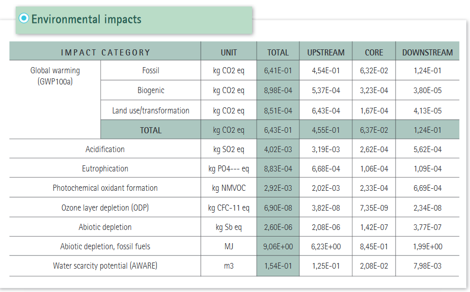 海外の排出原単位データベース ⑥Environmental Product Declarations(EPD)の使用方法の画面例