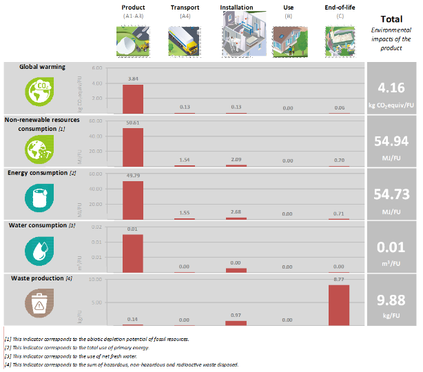 海外の排出原単位データベース ⑥Environmental Product Declarations(EPD)の使用方法の画面例